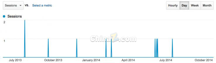 談網(wǎng)站優(yōu)化：十個(gè)關(guān)于SEO的真、假相