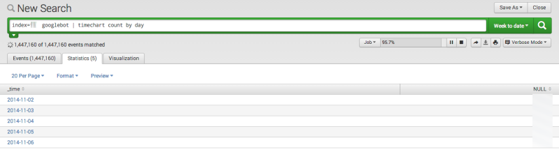 4、谷歌爬蟲(chóng)每日抓取頁(yè)面