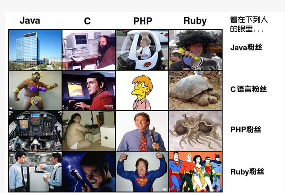 網(wǎng)絡(luò )程序員，知道你們的粉絲都是什么樣子的嗎？
