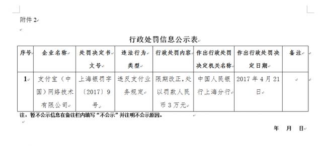 未落實(shí)支付相關(guān)規定 支付寶、財付通被央行各罰款3萬(wàn)元