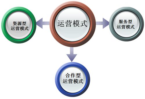 瘋狗告訴你是什么原因導致你的網(wǎng)站至今運營(yíng)不成功？
