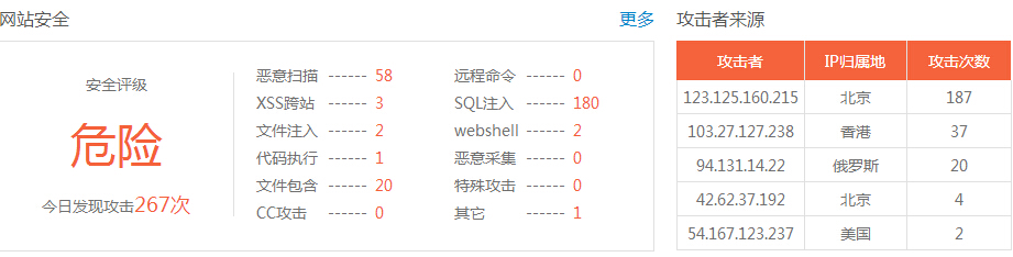 網(wǎng)站存在高危漏洞怎么辦？