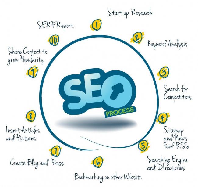 企業(yè)是做百度推廣好還是做seo優(yōu)化好？