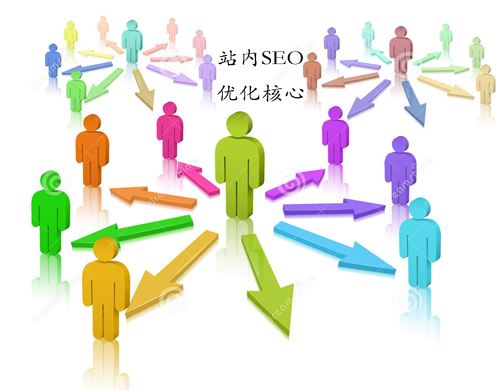 如何圍繞用戶(hù)體驗做優(yōu)化！