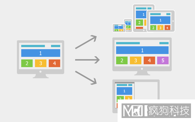 如何對網(wǎng)站關(guān)鍵詞進(jìn)行合理布局？