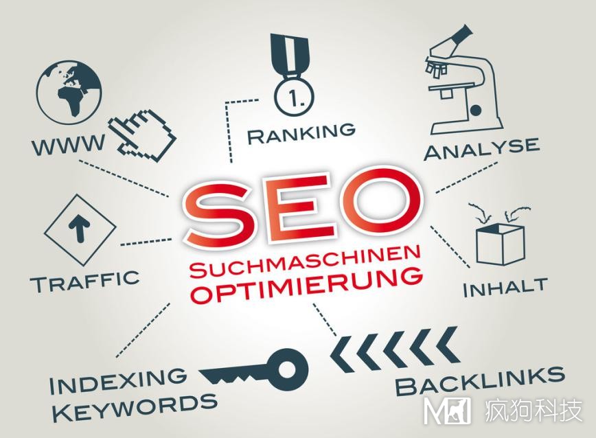 合肥網(wǎng)站推廣：SEO和SEM那個(gè)更好呢？